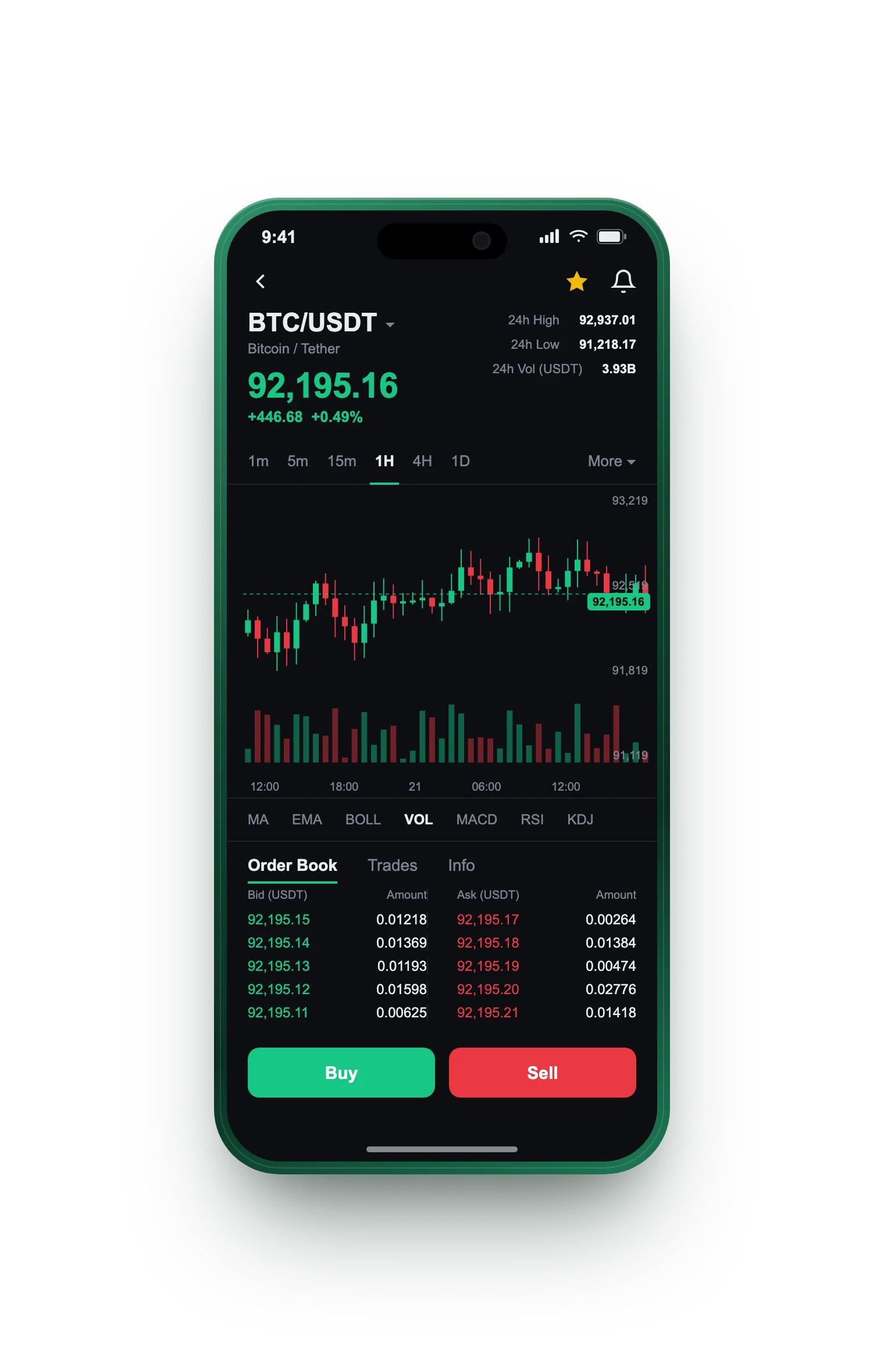 CoraTechUp — BTC/USDT live candlestick chart, order book and one-tap Buy/Sell on mobile